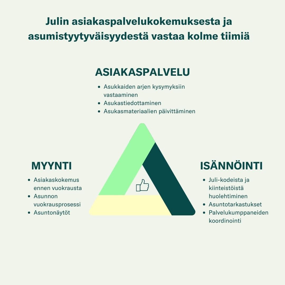 Asiakaspalvelukokemus